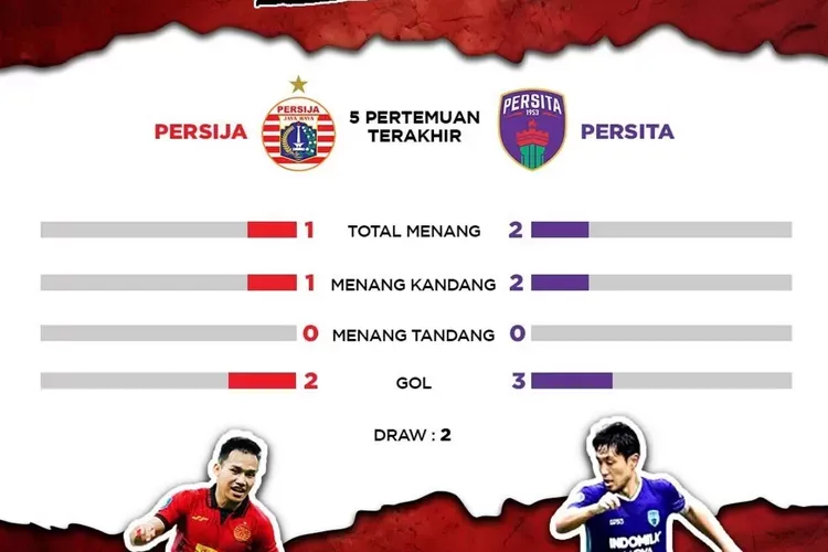 Head to Head Persija vs Persita Jelang Duel Liga 1 di JIS