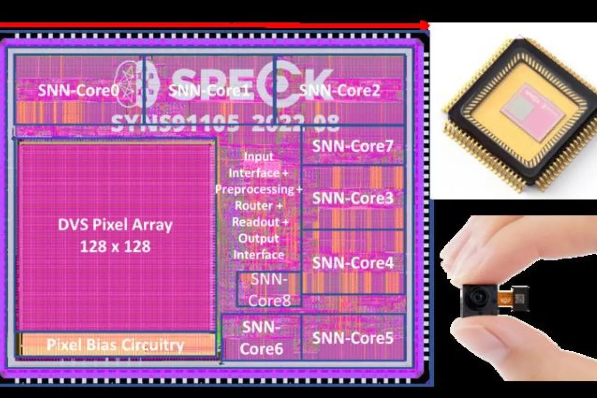 Peneliti China rilis SpikingBrain-1.0, model AI neuron spiking hemat energi non-Transformer