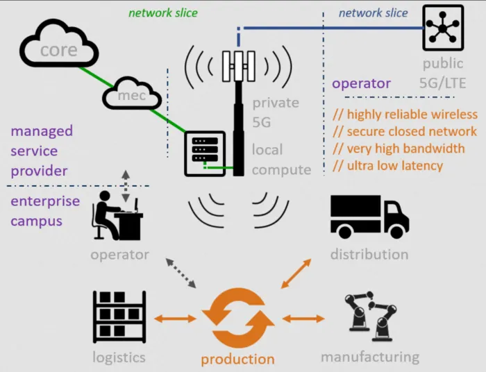 Mengungkap Potensi dan Manfaat Teknologi 5G