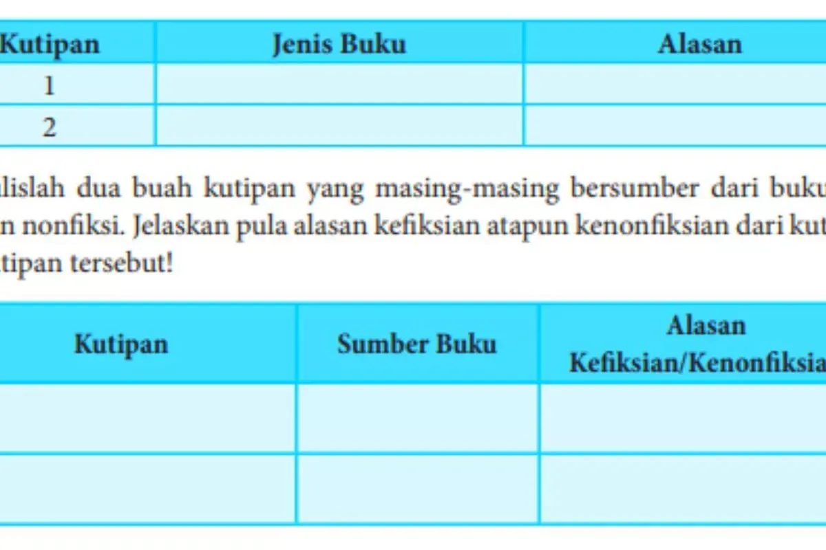 Kunci Jawaban Bahasa Indonesia Kelas 8 Halaman 235 Kegiatan 9.1: Kutipan Teks Fiksi dan Nonfiksi