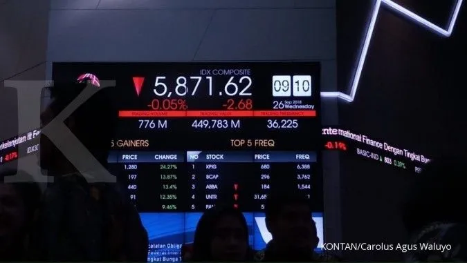 Sentimen Eksternal dan Kenaikan Suku Bunga The Fed Pengaruhi IHSG