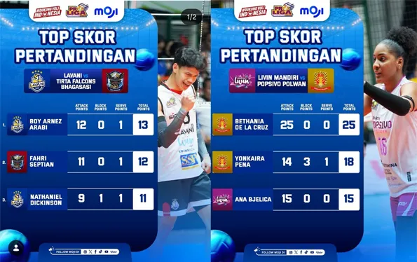 Proliga 2026 Seri Gresik: Boy Arnes dan Bethania De La Cruz Jadi Top Skor Hari Ketiga
