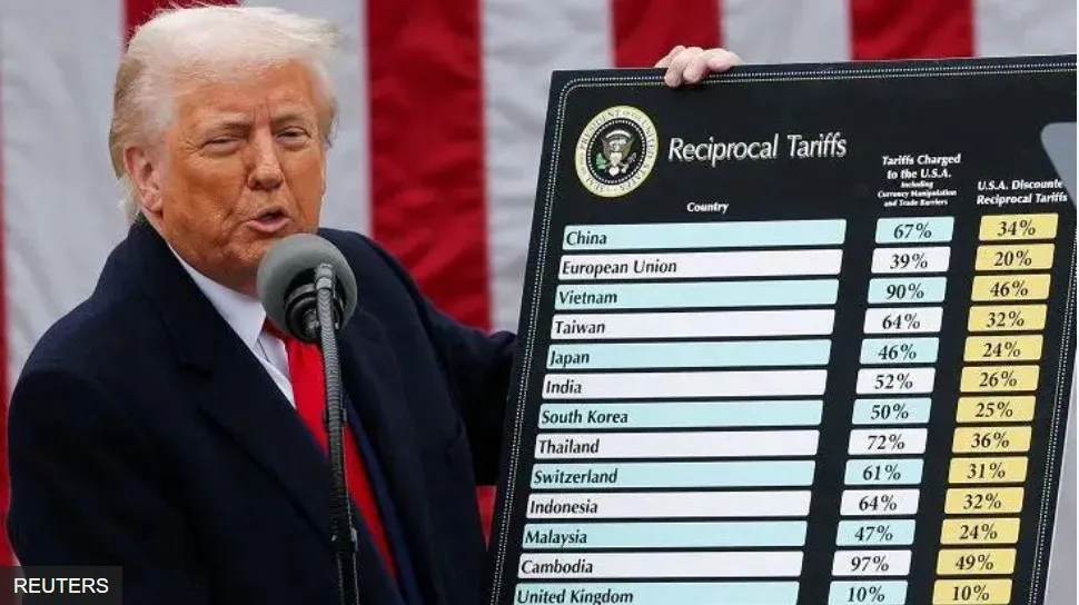Dampak Kebijakan Tarif AS Terhadap Perdagangan Global