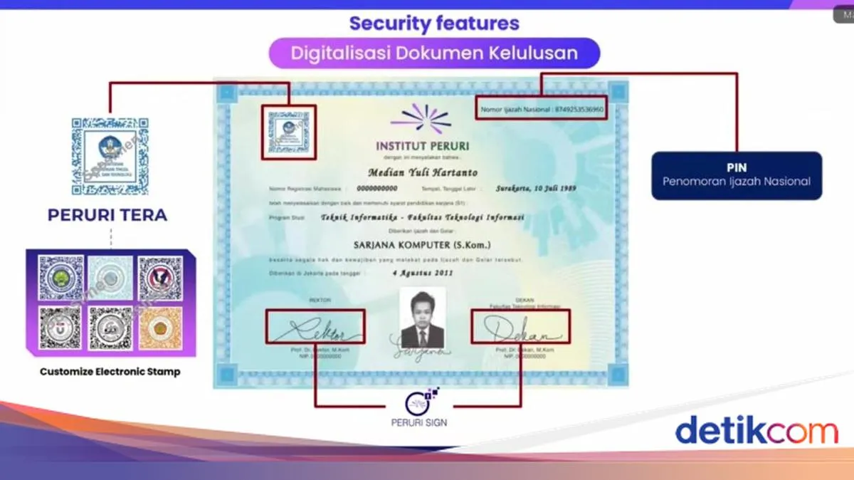 Penerapan Sistem Ijazah Digital di Perguruan Tinggi Negeri dan Swasta