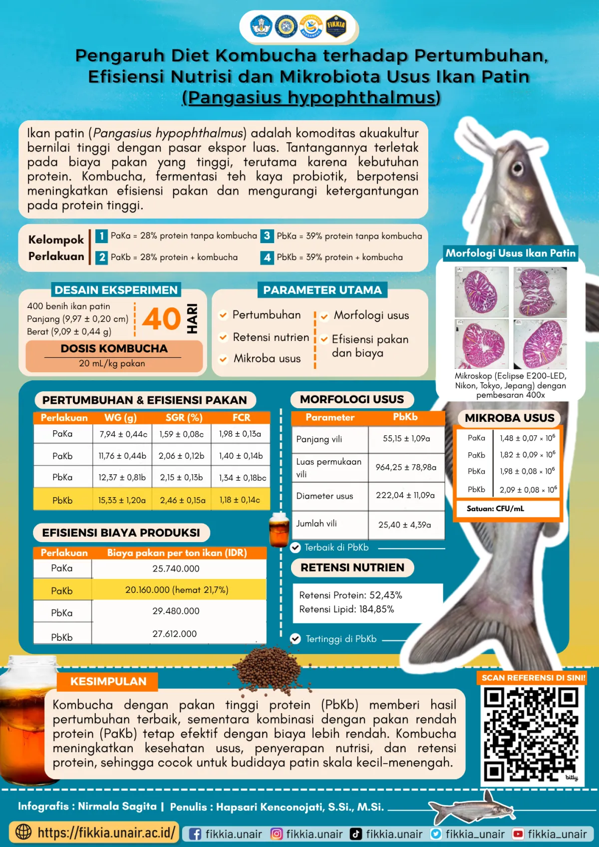 Kombucha dalam Pakan Ikan Patin: Dampak pada Pertumbuhan, Efisiensi Nutrisi, dan Mikrobiota Usus