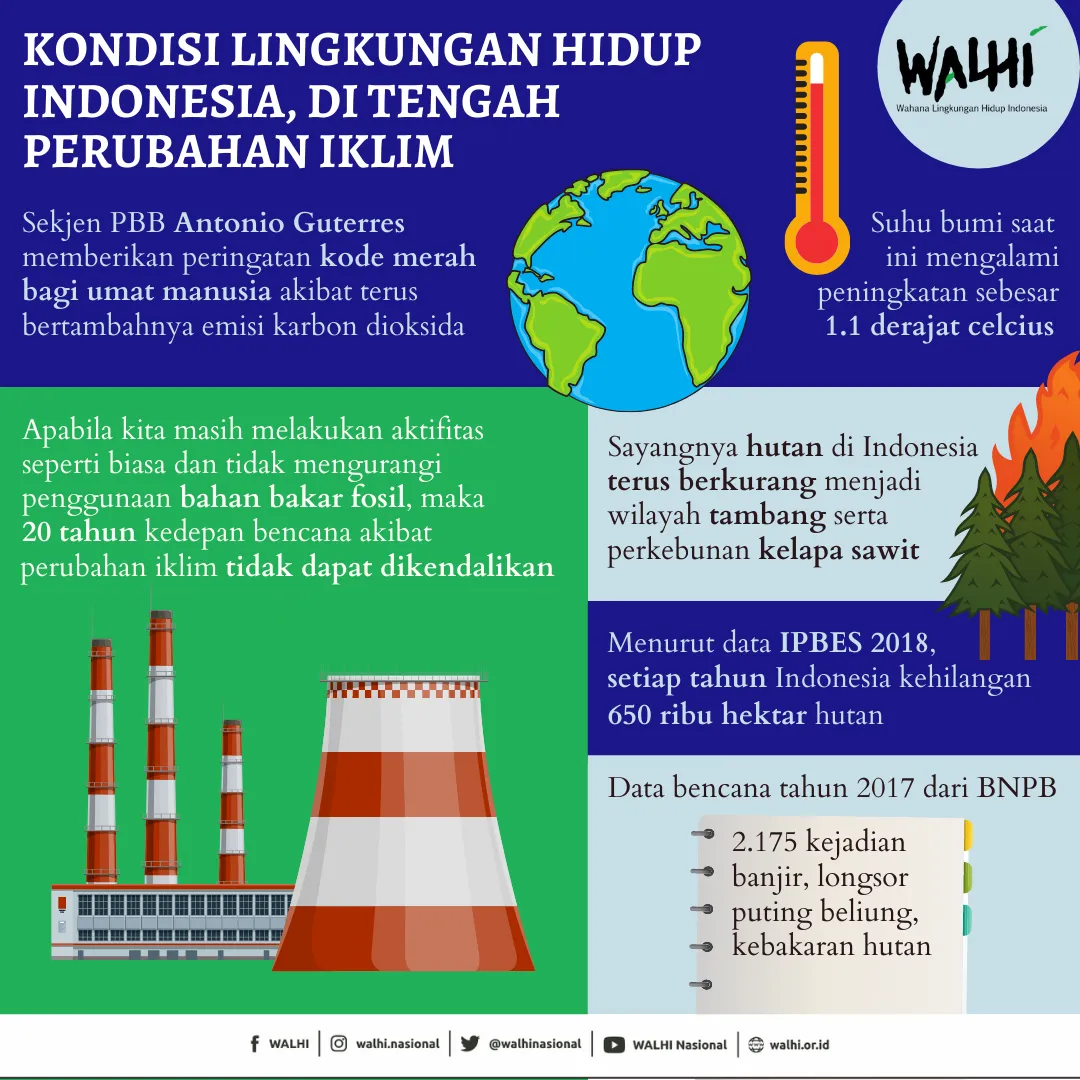 Krisis Lingkungan Hidup di Indonesia: Ancaman Pemanasan Global dan Eksploitasi Sumber Daya Alam