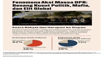 Aksi Massa DPR: Gambaran Kompleksitas Politik dan Kekecewaan Publik