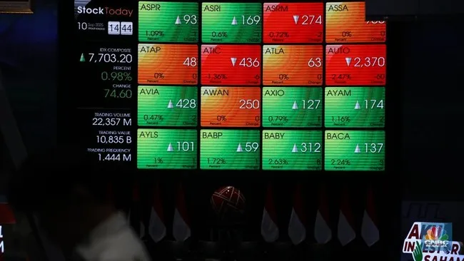 Aurora Dhana Nusantara Jadi Pengendali Baru FUTR, Siap Rights Issue dan MTO