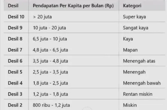 Panduan Mudah Cek Desil Bansos 2026 Melalui HP