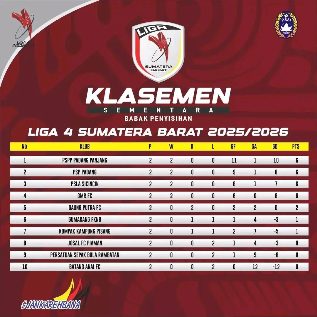 PSP Padang Siap Tantang PSLA Sicincin di Liga 4 Sumbar