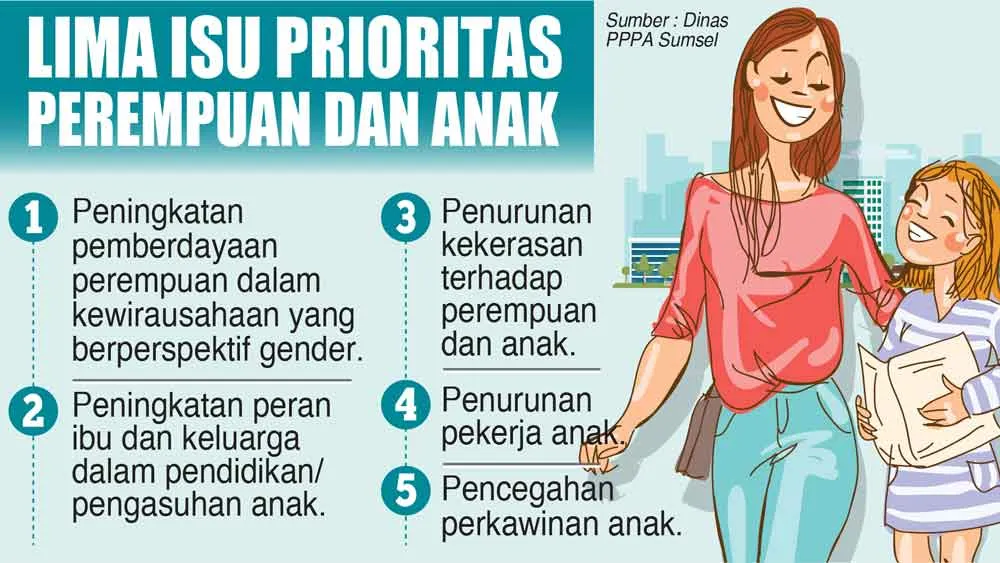 Peningkatan Indeks Gender dan Pembangunan Gender di Sumatera Selatan