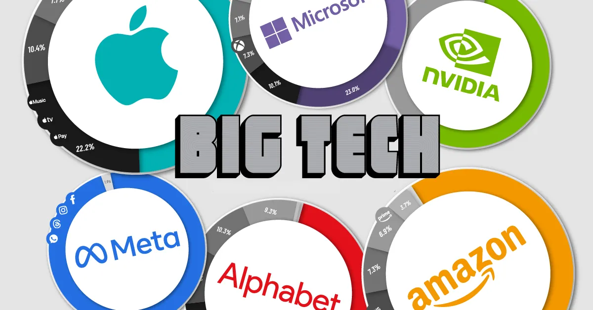 Kekhawatiran Investor Terhadap Pengeluaran Besar Perusahaan Teknologi untuk AI