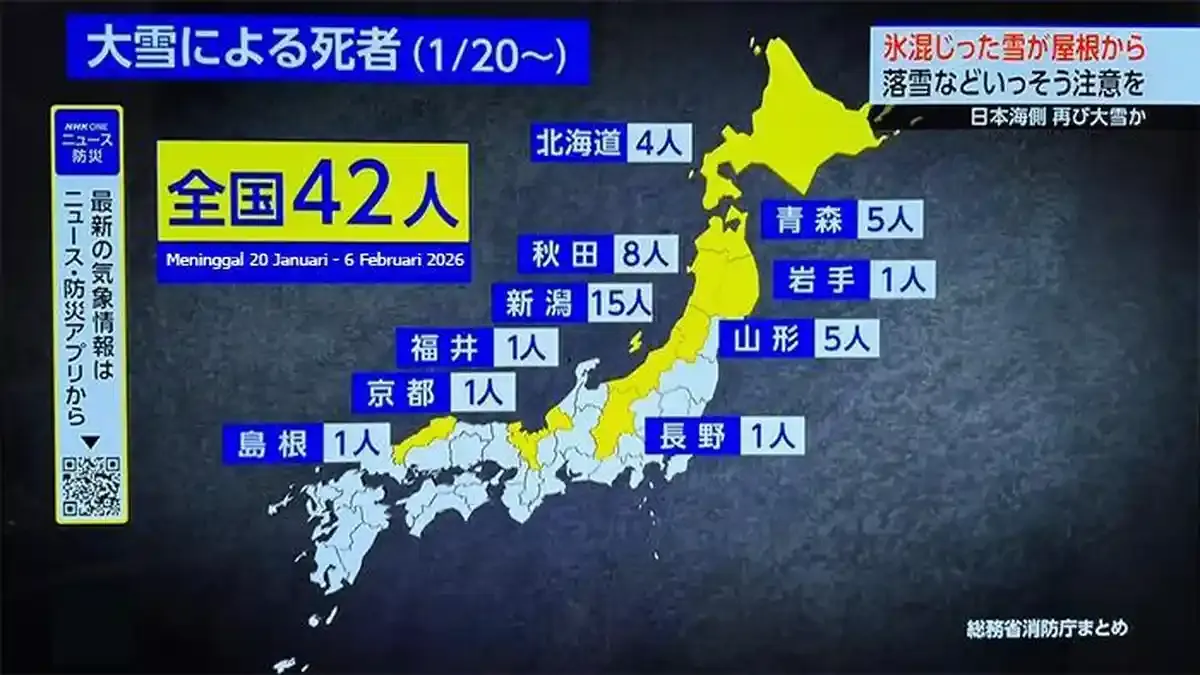 Salju Ekstrem di Jepang Tewaskan 42 Orang dan Lumpuhkan Transportasi