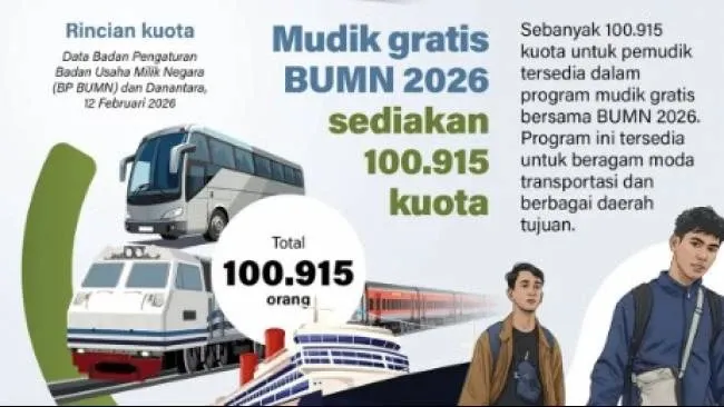 Mudik Gratis BUMN 2026 Siapkan 100.915 Kuota, Segera Daftar!