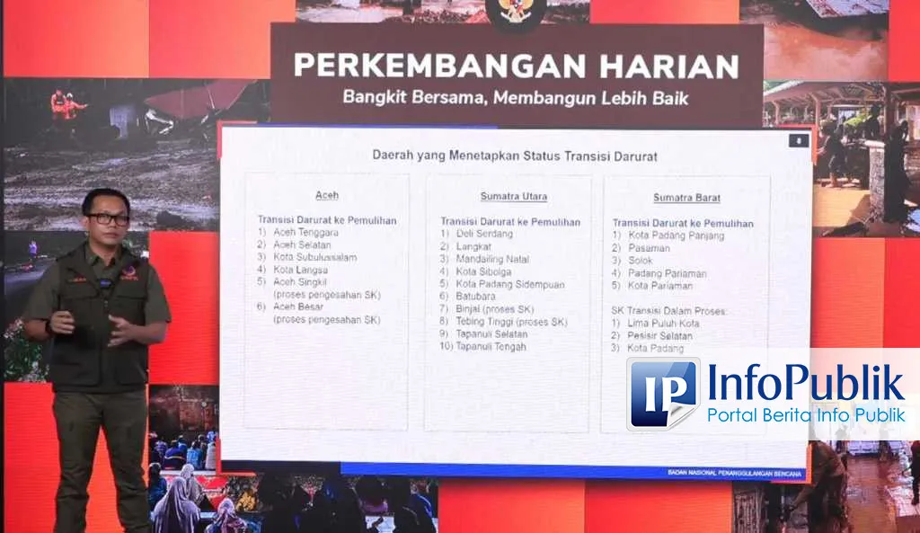 Korban Banjir Sumatra Meninggal Mencapai 1.137, Pengungsi Terus Menurun
