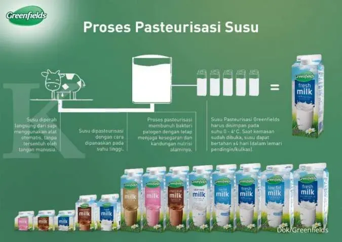 Mitos dan Fakta Seputar Konsumsi Susu dan Produk Dairy