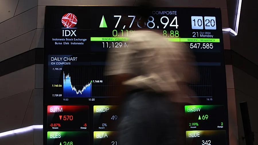 Sorotan Bursa Efek Indonesia Terhadap Pergerakan Saham PT Indika Energy Tbk (INDY)