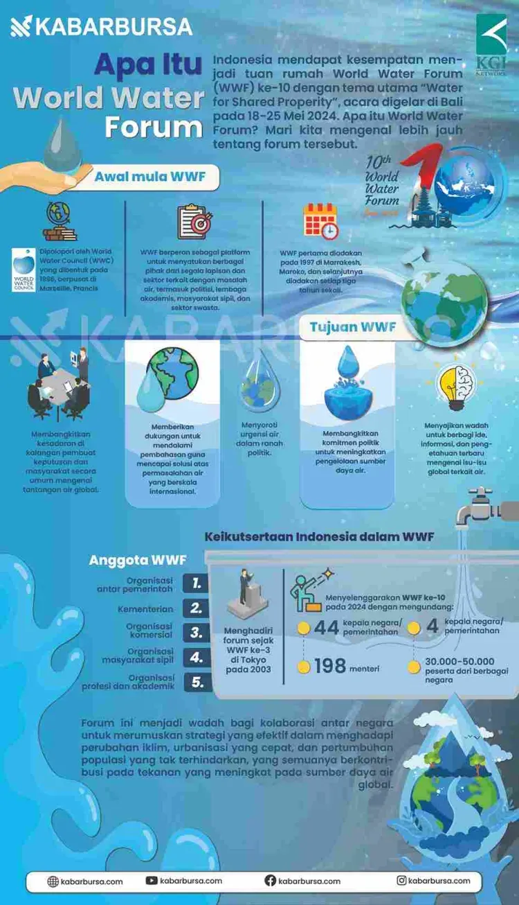 Indonesia Siapkan Empat Agenda Kunci di World Water Forum 2024