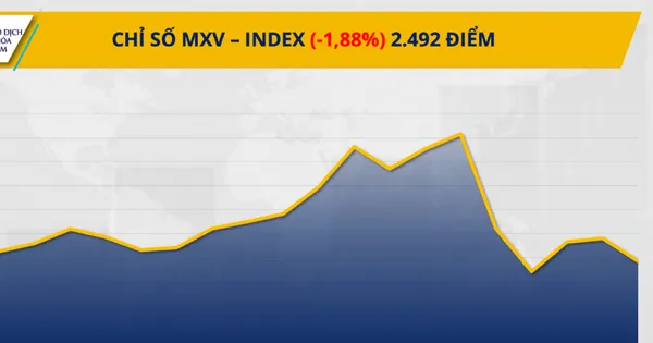 Harga Perak Anjlok, Pasar Komoditas Tertekan