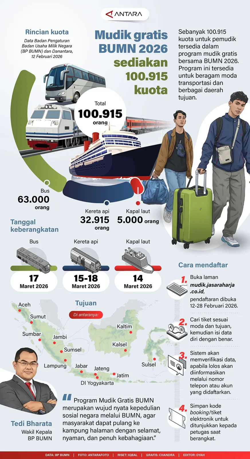 Pendaftaran Mudik Gratis BUMN 2026 Dibuka, Siapkan 100.915 Kuota