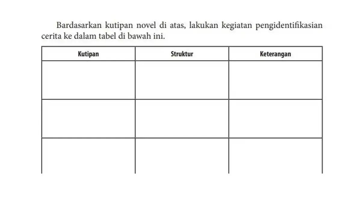 Identifikasi Cerita dari Kutipan Novel Mangir untuk Kelas 12