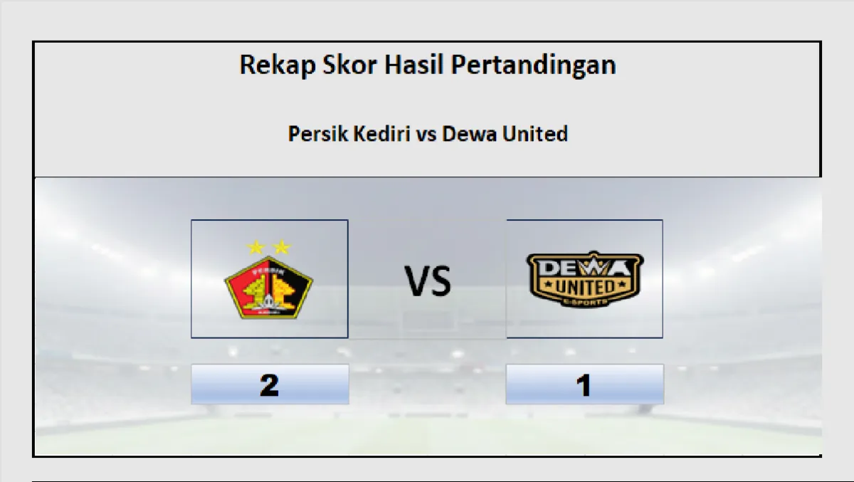 Persik Kediri Raih Kemenangan 2-1 atas Dewa United di Liga 1