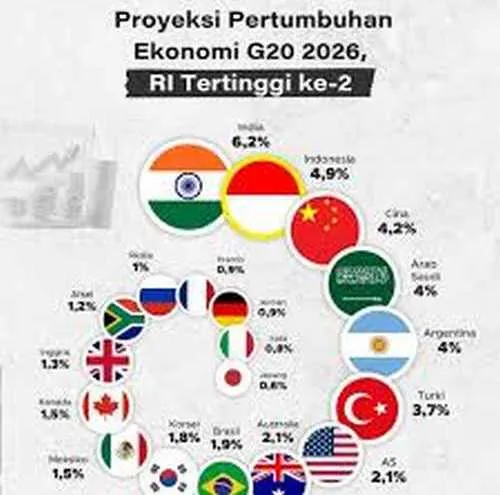 Ramadhan sebagai Harapan Perekonomian di Tengah Penilaian Negatif Global
