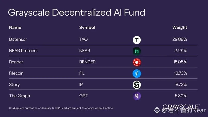 Optimisme Terhadap Near di Tengah Ketidakpastian Pasar Kripto