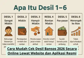 Panduan Cek Desil Bansos 2026 Secara Online