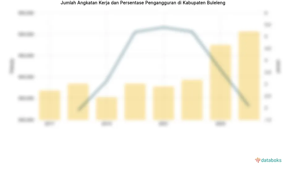 Tingkat Pengangguran di Buleleng Turun Menjadi 2,06% Pasca Pandemi