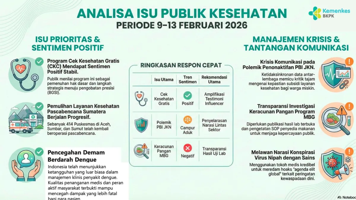 Polemik PBI JKN dan Insiden Keracunan Pangan Warnai Isu Kesehatan Februari 2026