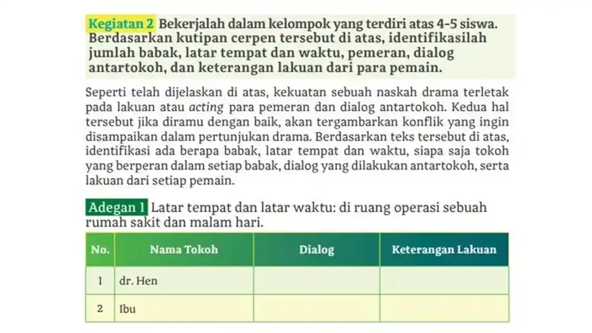 Kunci Jawaban Bahasa Indonesia Kelas 11 SMA Halaman 136: Identifikasi Cerpen