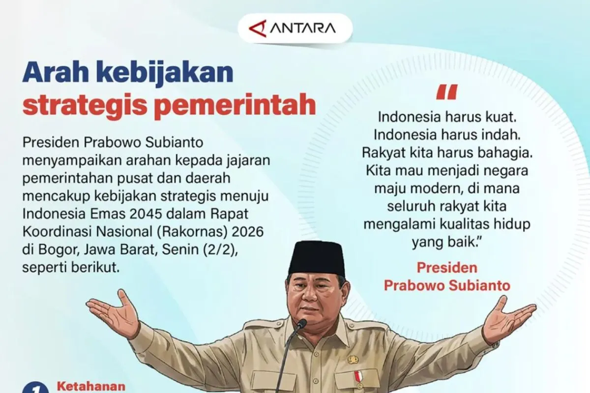 Arahan Strategis Pemerintah Menuju Indonesia Emas 2045