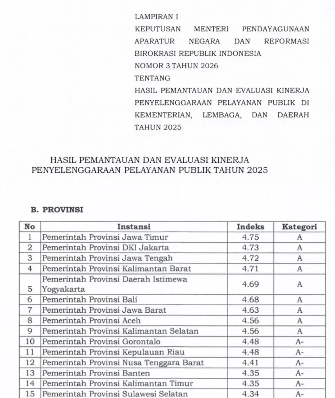 Gorontalo Raih Peringkat 10 Besar Layanan Publik Nasional 2025