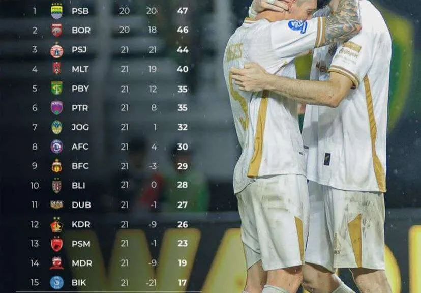 Pertandingan Persib vs Borneo FC Ditunda, Klasemen Tak Berubah