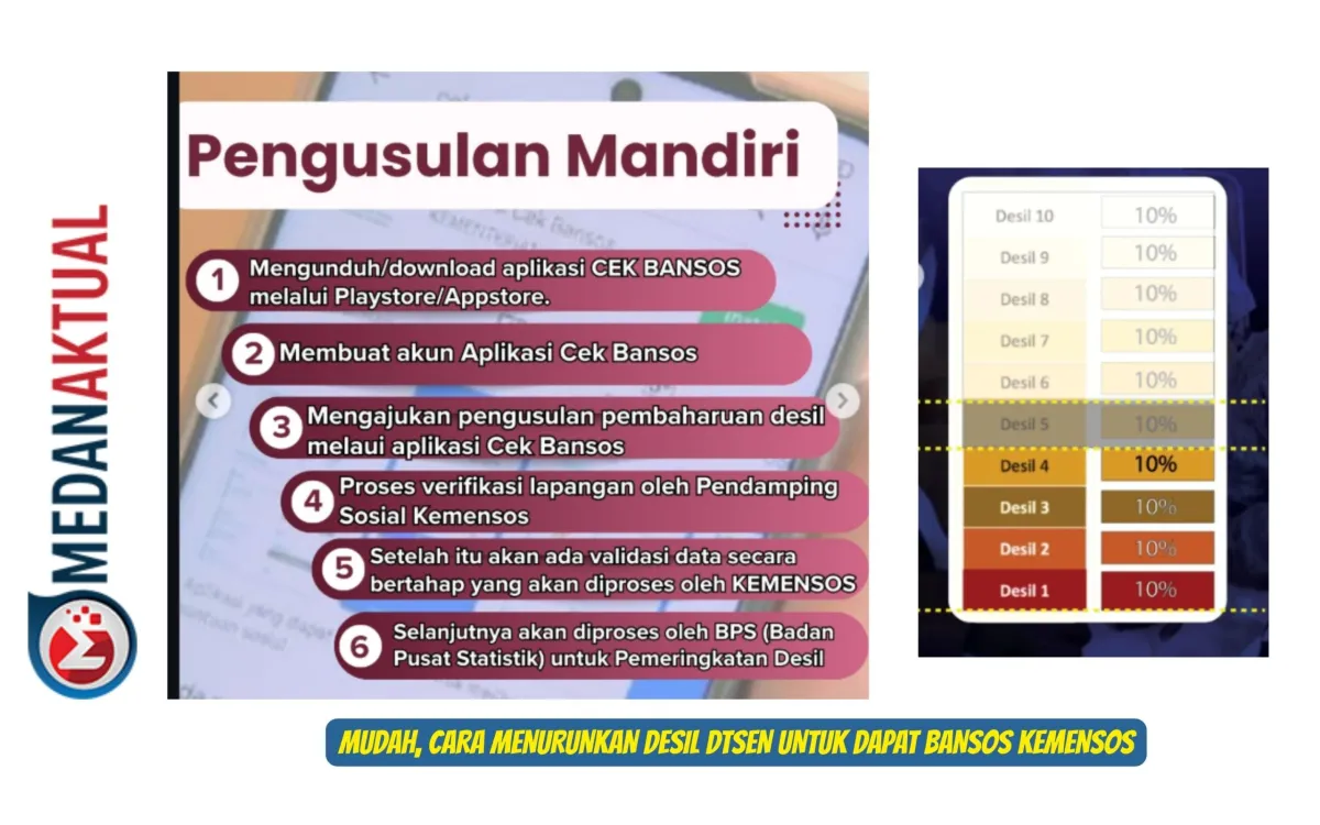 Panduan Menurunkan Desil DTSEN untuk Akses Bansos Kemensos 2026