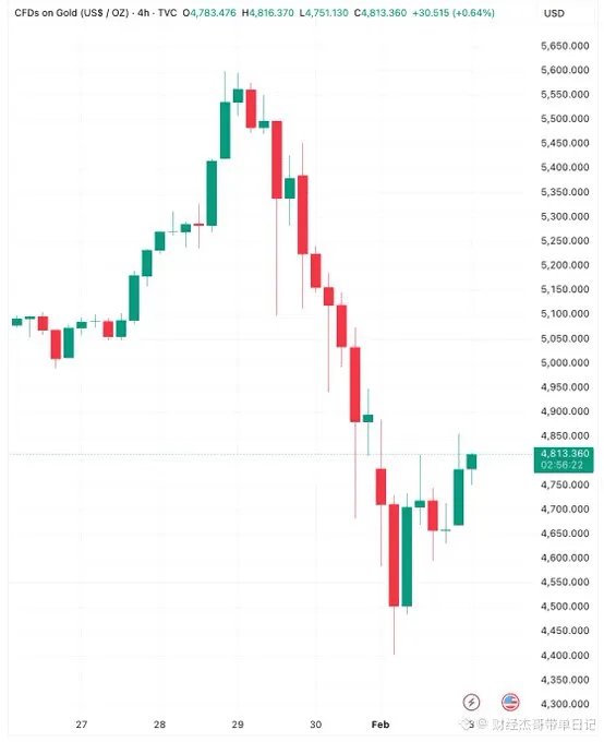 Kenaikan Harga Emas dan Perak Resonansi dengan Pasar Kripto