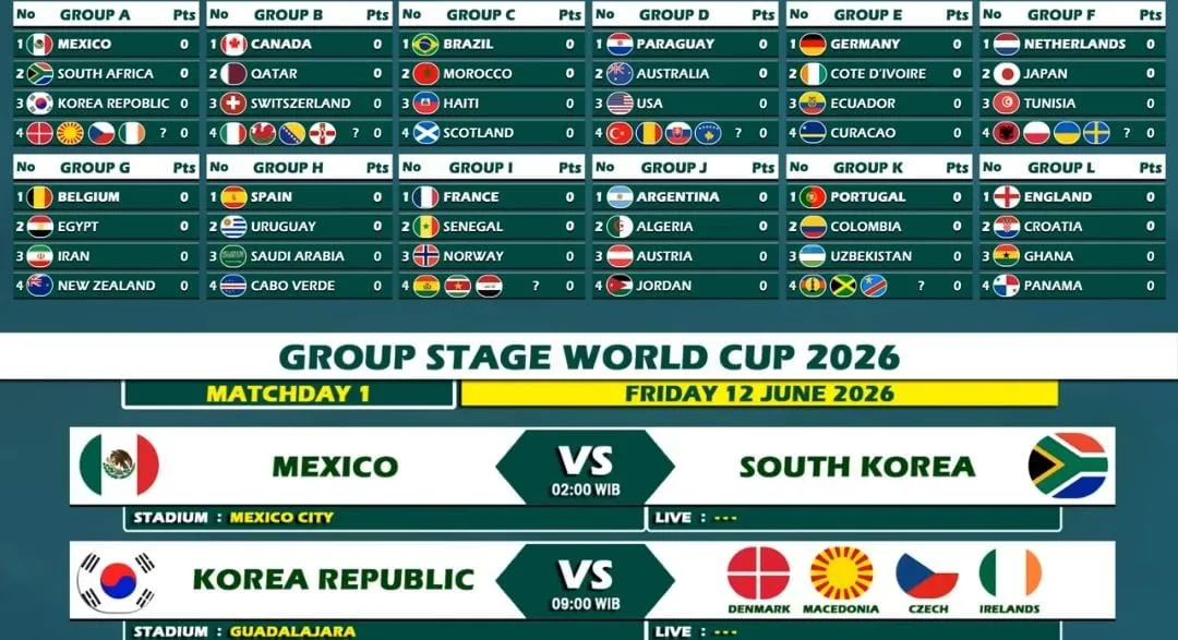 Piala Dunia 2026: Pembagian Grup dan Potensi Duel Argentina vs Portugal