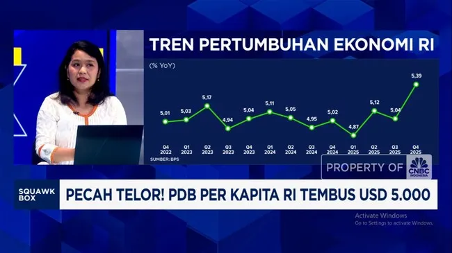 PCB Per Kapita RI Capai USD 5.000: Apa Manfaatnya?