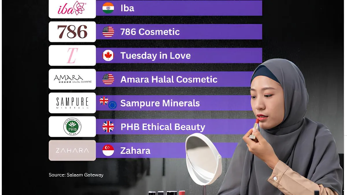 Wardah Dinobatkan Sebagai Brand Kosmetik Ramah Muslim Terbaik Dunia 2025