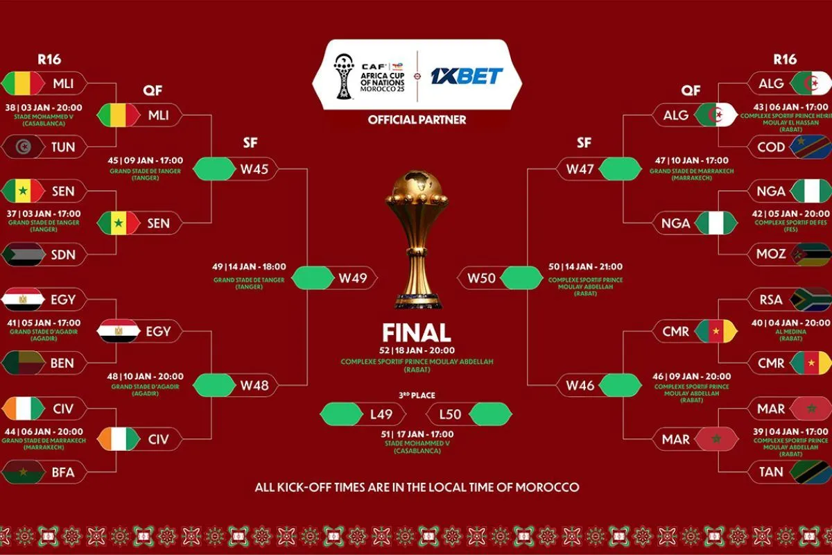 Perempat Final Piala Afrika 2025: Jadwal dan Tim yang Bertanding