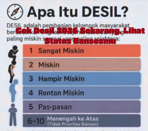 Cek Status Bansos 2026: Pastikan Kelayakan Anda Sekarang
