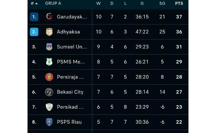 PSPS Pekanbaru Berjuang Keras Keluar dari Zona Bawah Klasemen Liga 2