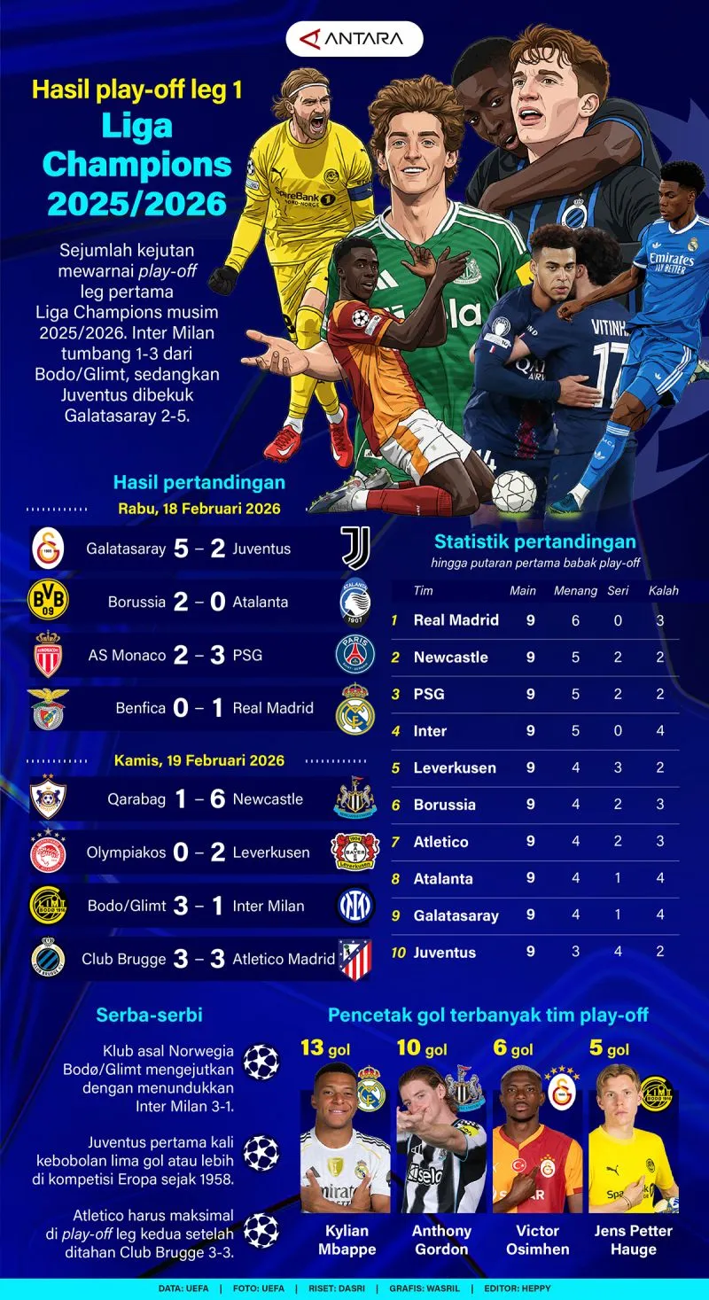 Hasil Leg 1 Play-off Liga Champions 2025/2026