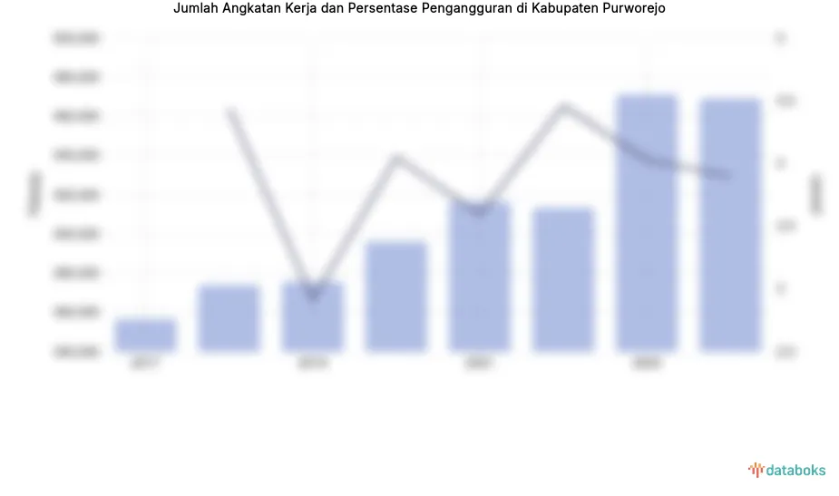 Tingkat Pengangguran di Purworejo Turun Menjadi 3,89% di 2024