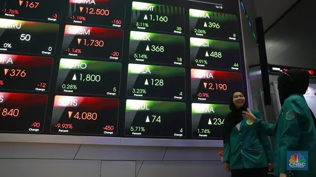 Saham-Saham Unggulan Tembus Kenaikan di Tengah Fluktuasi IHSG