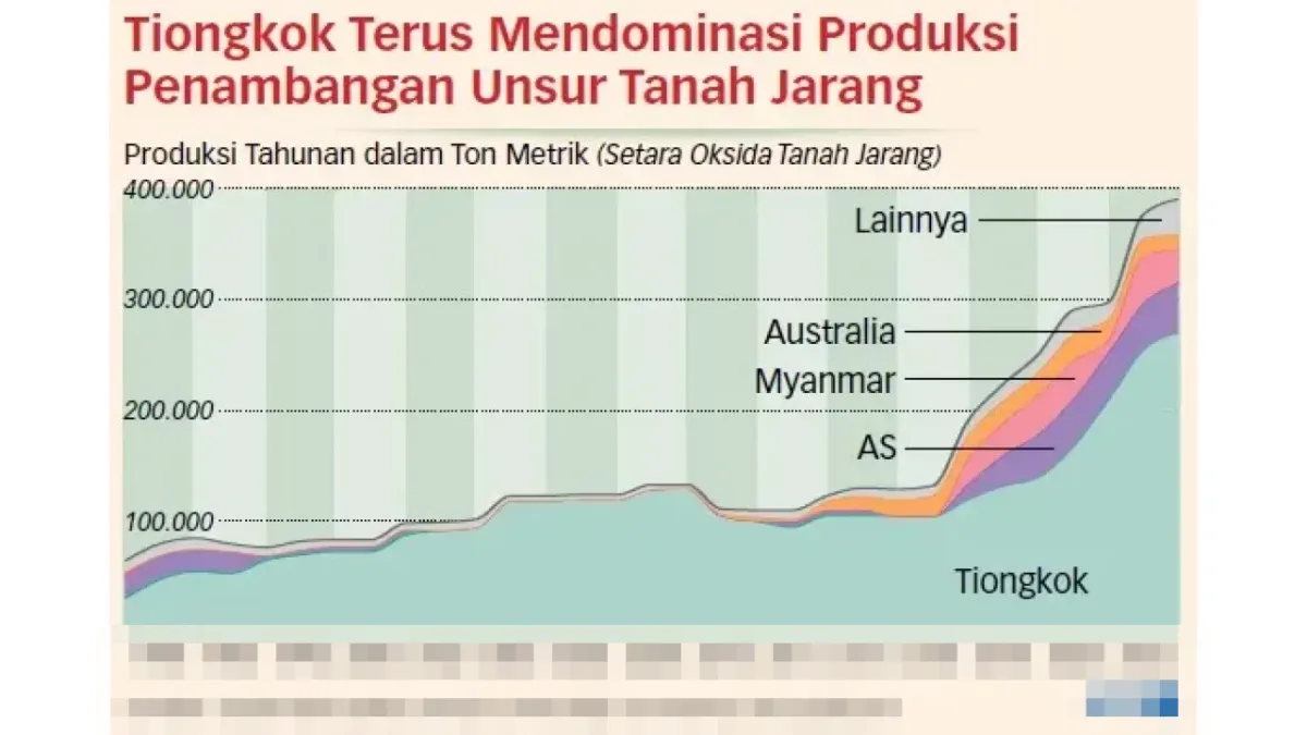 Jepang Berhasil Ekstraksi Tanah Jarang dari Laut Dalam untuk Kurangi Ketergantungan pada Tiongkok