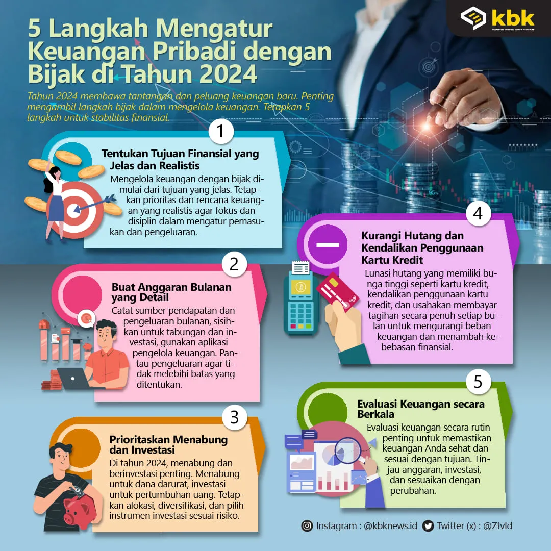 Strategi Cerdas Mengelola Keuangan Pribadi di 2024