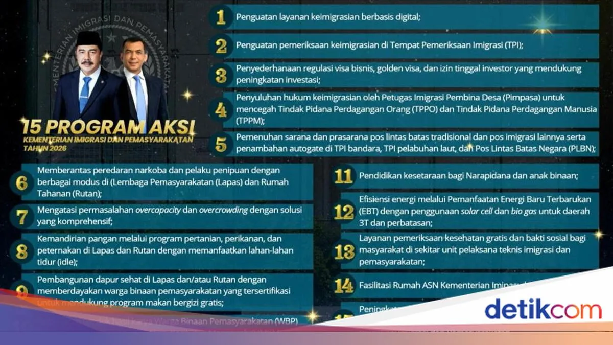KemenImipas Luncurkan 15 Program Aksi untuk Meningkatkan Kinerja Hingga 2026