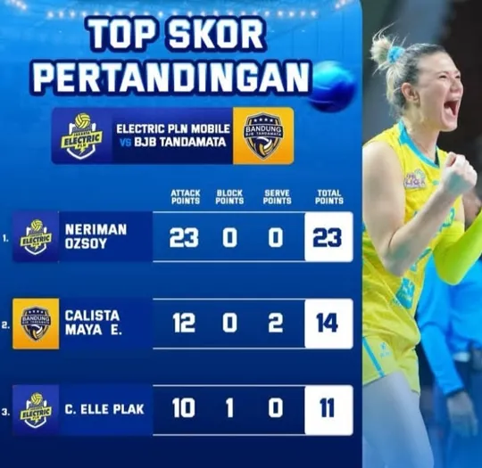Neriman Ozsoy dan Calista Maya Dominasi Top Skor Proliga 2026 Putri
